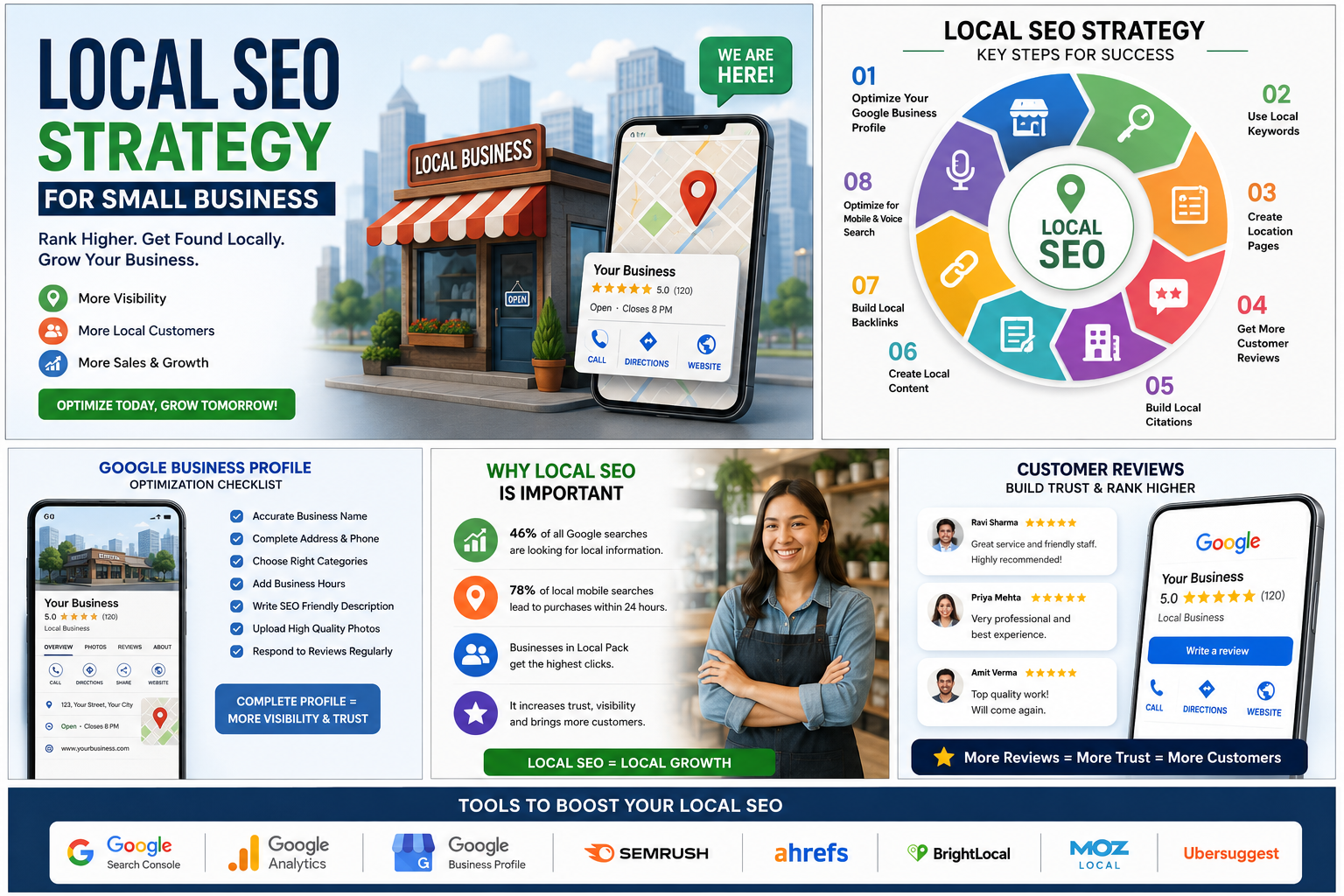Local SEO Strategy for Small Business Neha P Verma