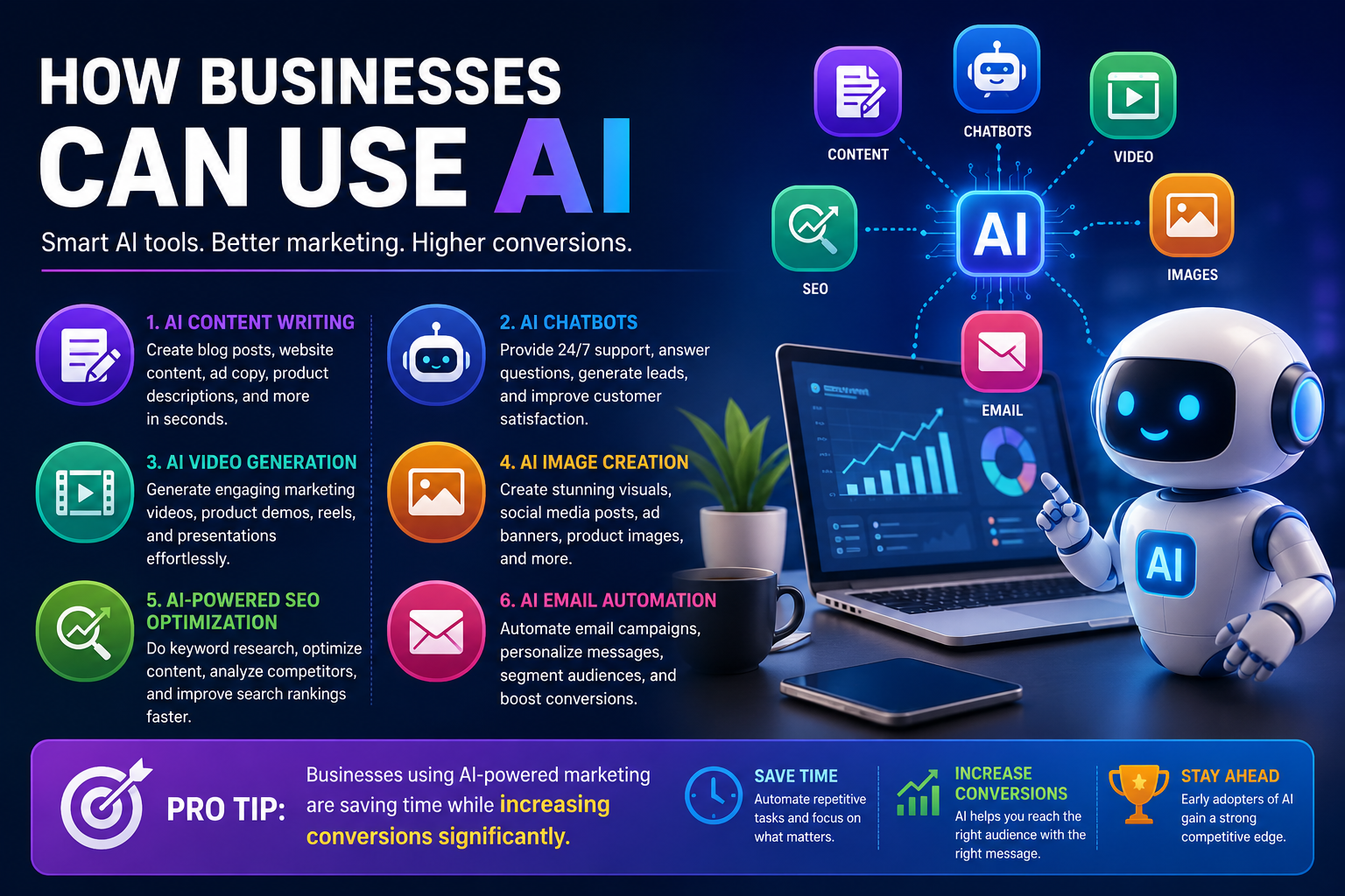 Top Digital Marketing Trends in 2026 Neha P Verma