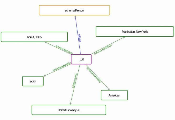 How To Optimize Your Website For Local Search Neha P Verma