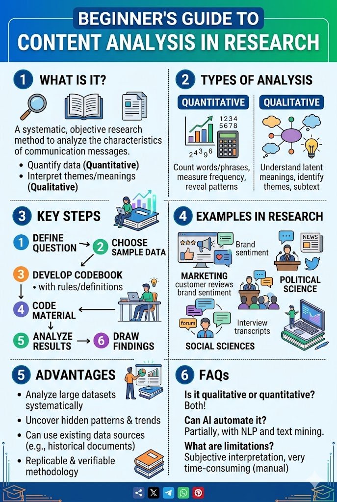 What Is Content Analysis In Research Neha P Verma