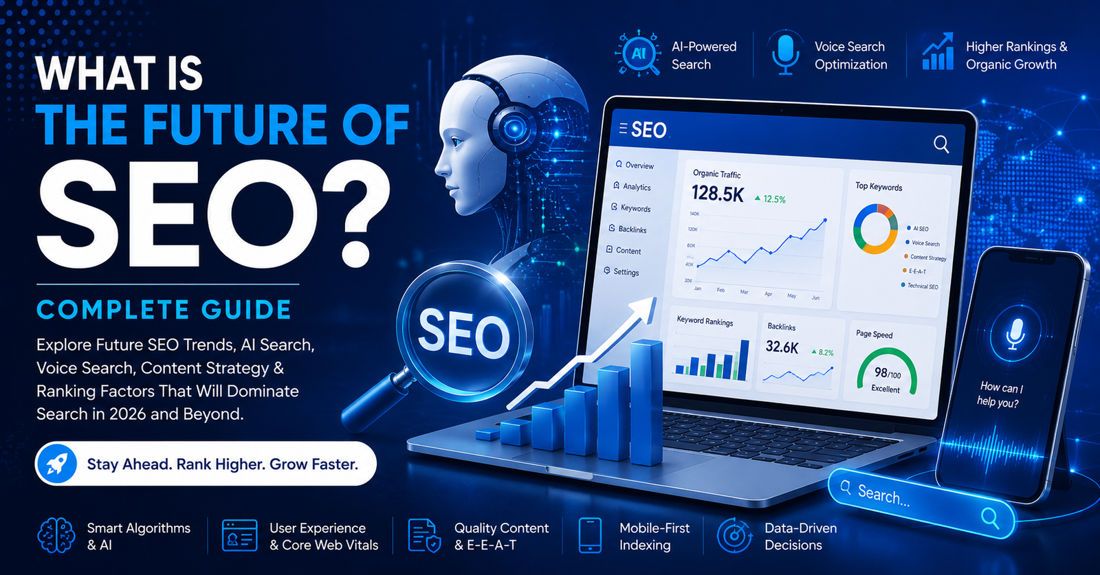 What Is The Future Of SEO Neha P Verma