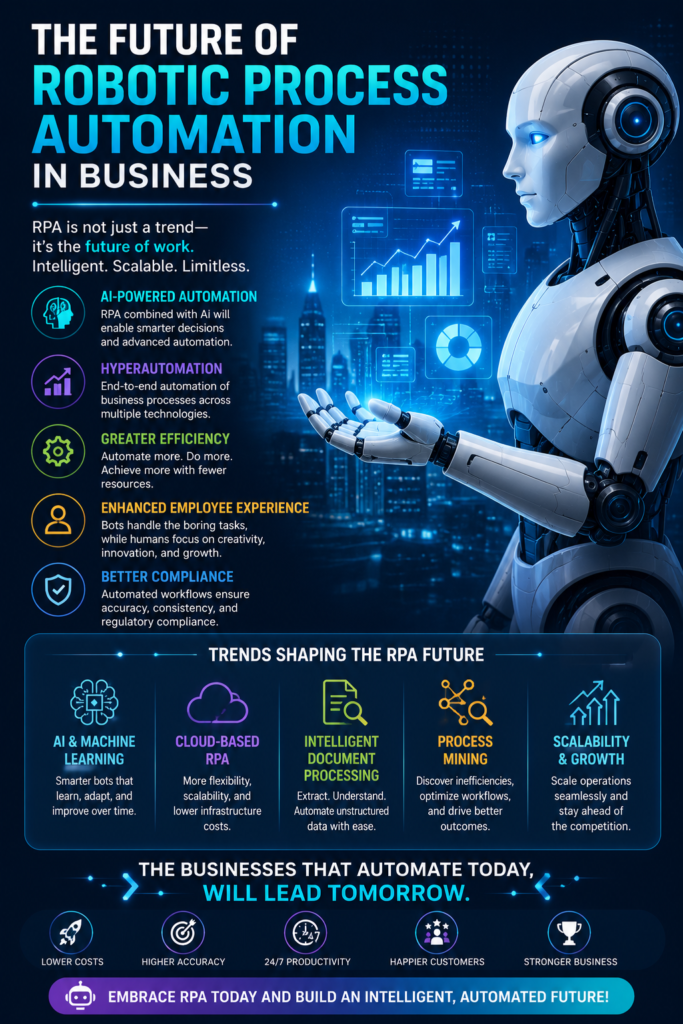 What Is Robotic Process Automation Neha P Verma