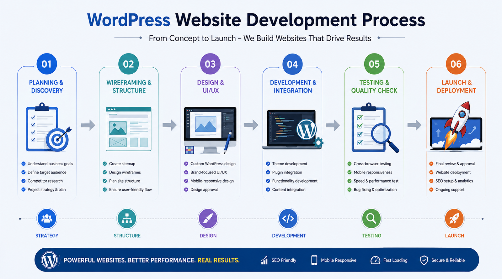 Wordpress Website Design Agency Neha P Verma
