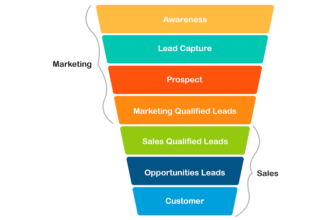 Lead Generation Agency for Small Business Neha P Verma