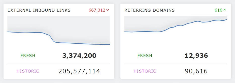 How to Build High Quality Backlinks Neha P Verma