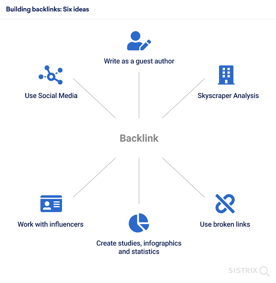 How to Build High Quality Backlinks Neha P Verma