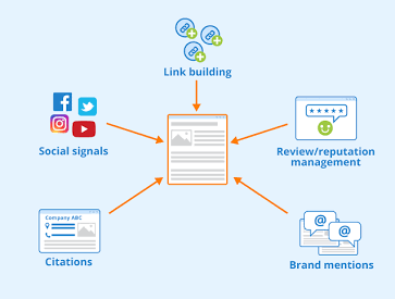 How to Build High Quality Backlinks Neha P Verma