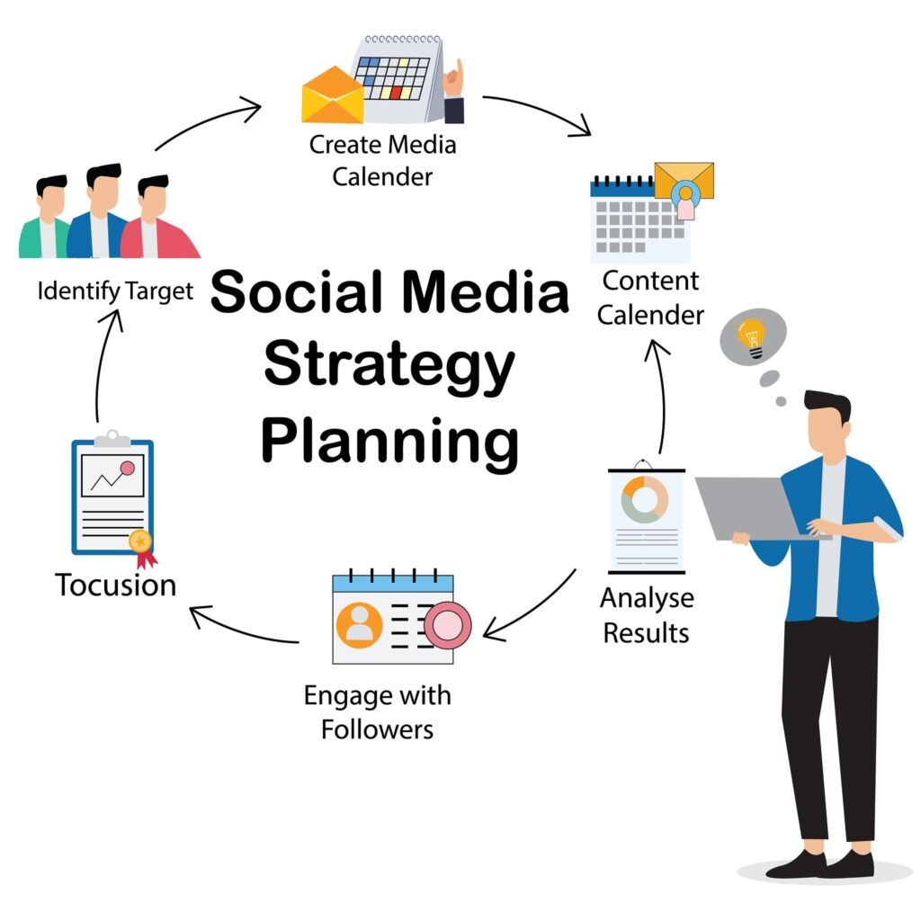 Online Marketing services In Gaur City -2 Neha P Verma