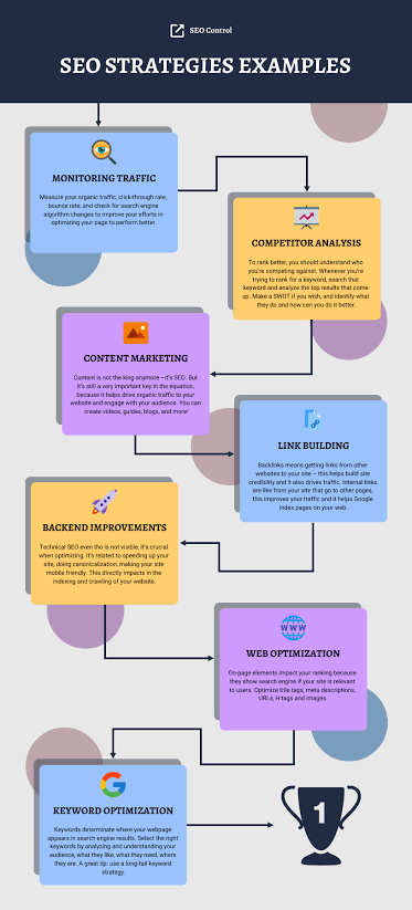 How to Build Quality Backlinks in United States Neha P Verma